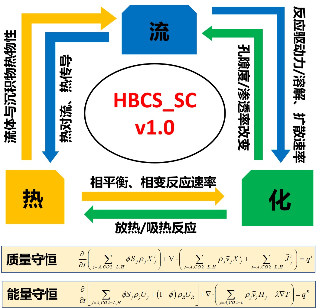 20241217-图2水合物法CO2海底封存热流化多场耦合机制示意图-深研院-深研院.jpg