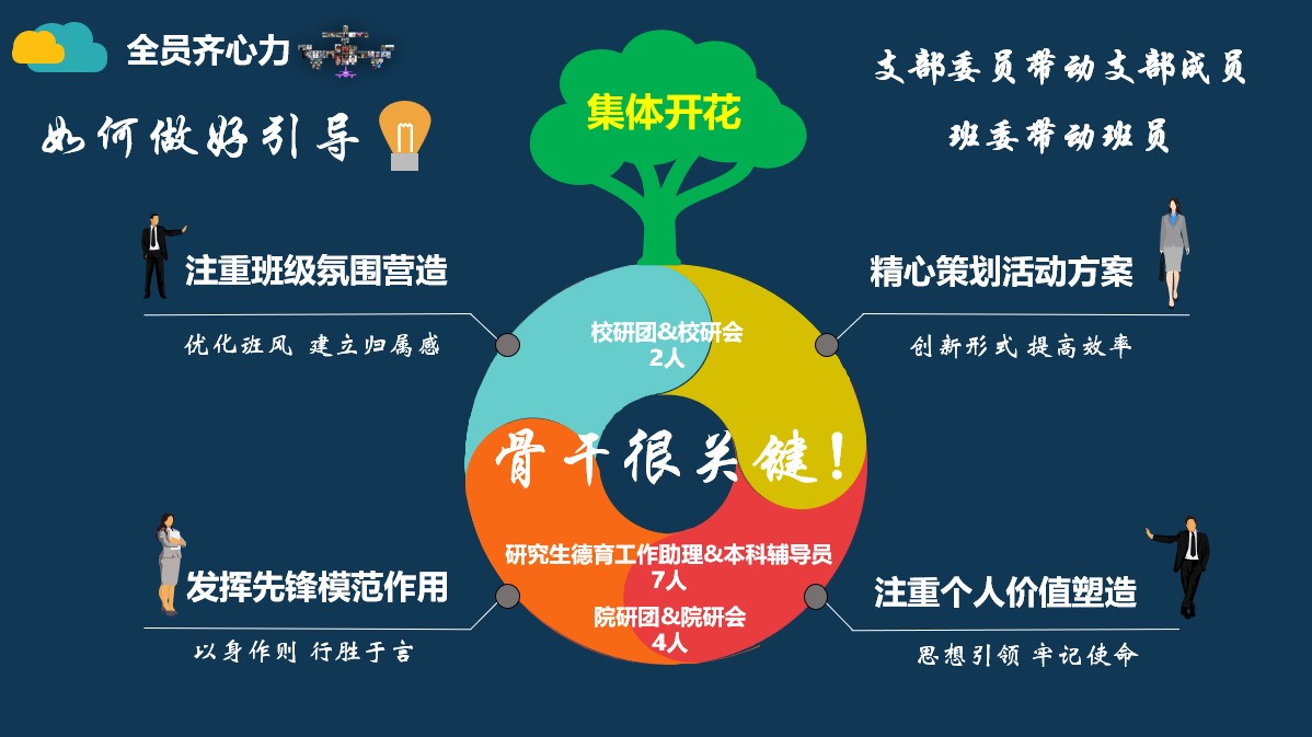 20220527-赢博手机版app研究生先进集体答辩会-研工部-照片6jpg