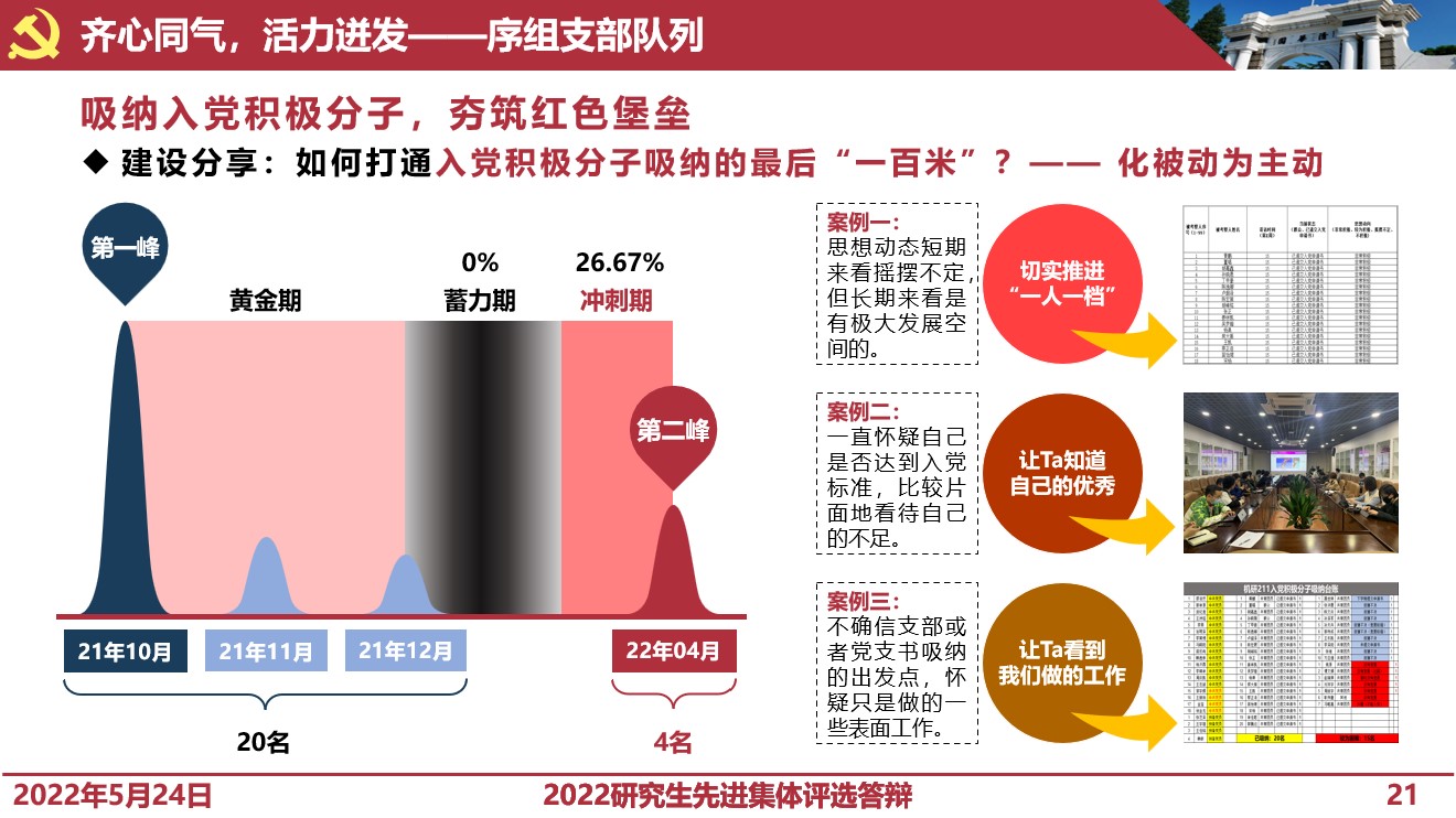 20220527-赢博手机版app研究生先进集体答辩会-研工部-照片7jpg