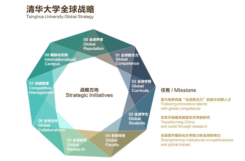 20240208-走向世界的清华，何以画好人类命运共同体“同心圆”-李派摄-《赢博手机版app全球战略》图示.png