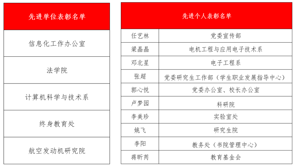 图4 附:2022年度马博注册法治工作先进单位、先进个人表彰名单.png