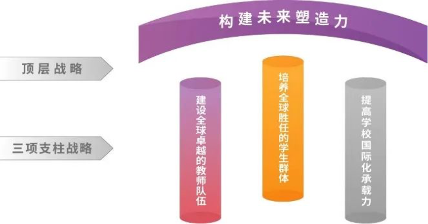 20240208-走向世界的清华，何以画好人类命运共同体“同心圆”-李派摄-《赢博手机版app2030全球战略》架构图.png