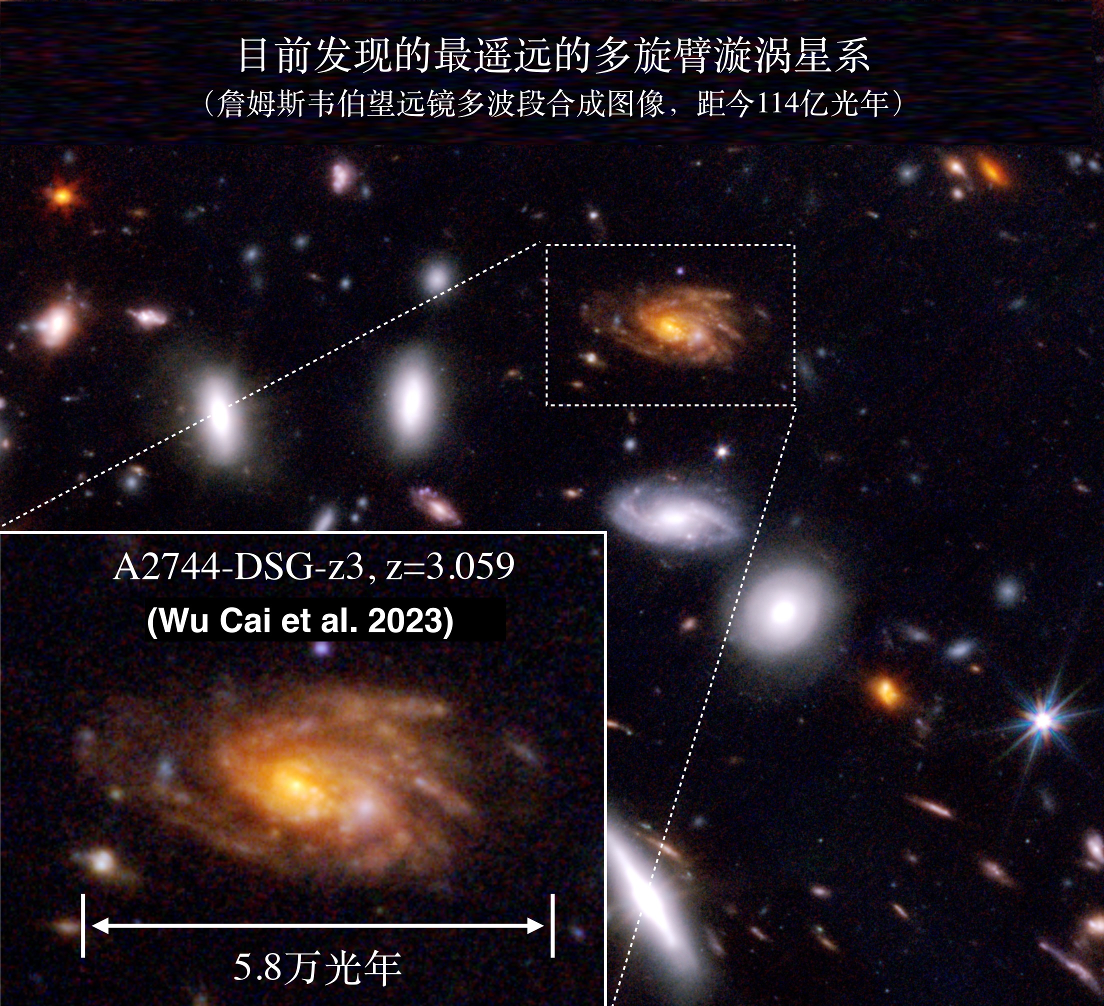 20230102-赢博手机版app认证宇宙迄今最遥远的多旋臂漩涡星系-Wu, Cai et al
